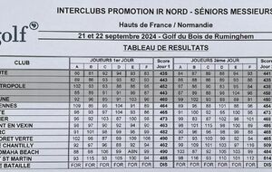 CHAMPIONNAT DE FRANCE PAR EQUIPES PROMOTION SENIORS MESSIEURS