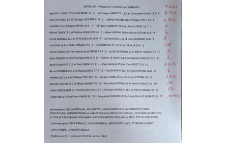 LES DEPARTS DE L'INTERCLUB CONTRE ETRETAT DU 22/04