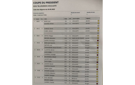 LES DEPARTS DE LA COUPE DU PRESIDENT